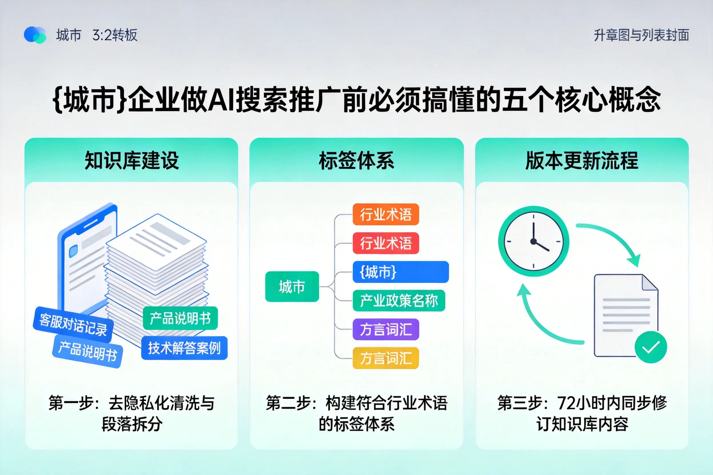 北海企业做AI搜索推广前必须搞懂的五个核心概念