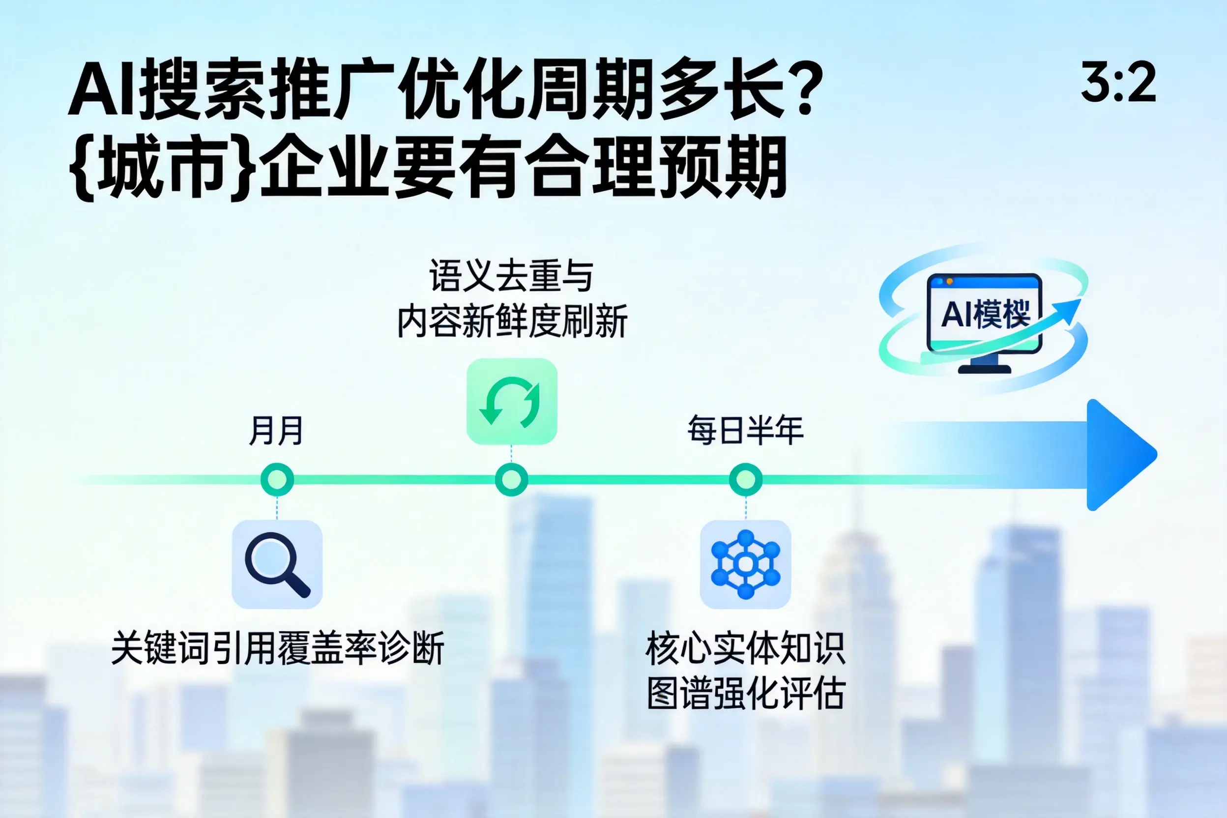 AI搜索推广优化周期多长?北海企业要有合理预期