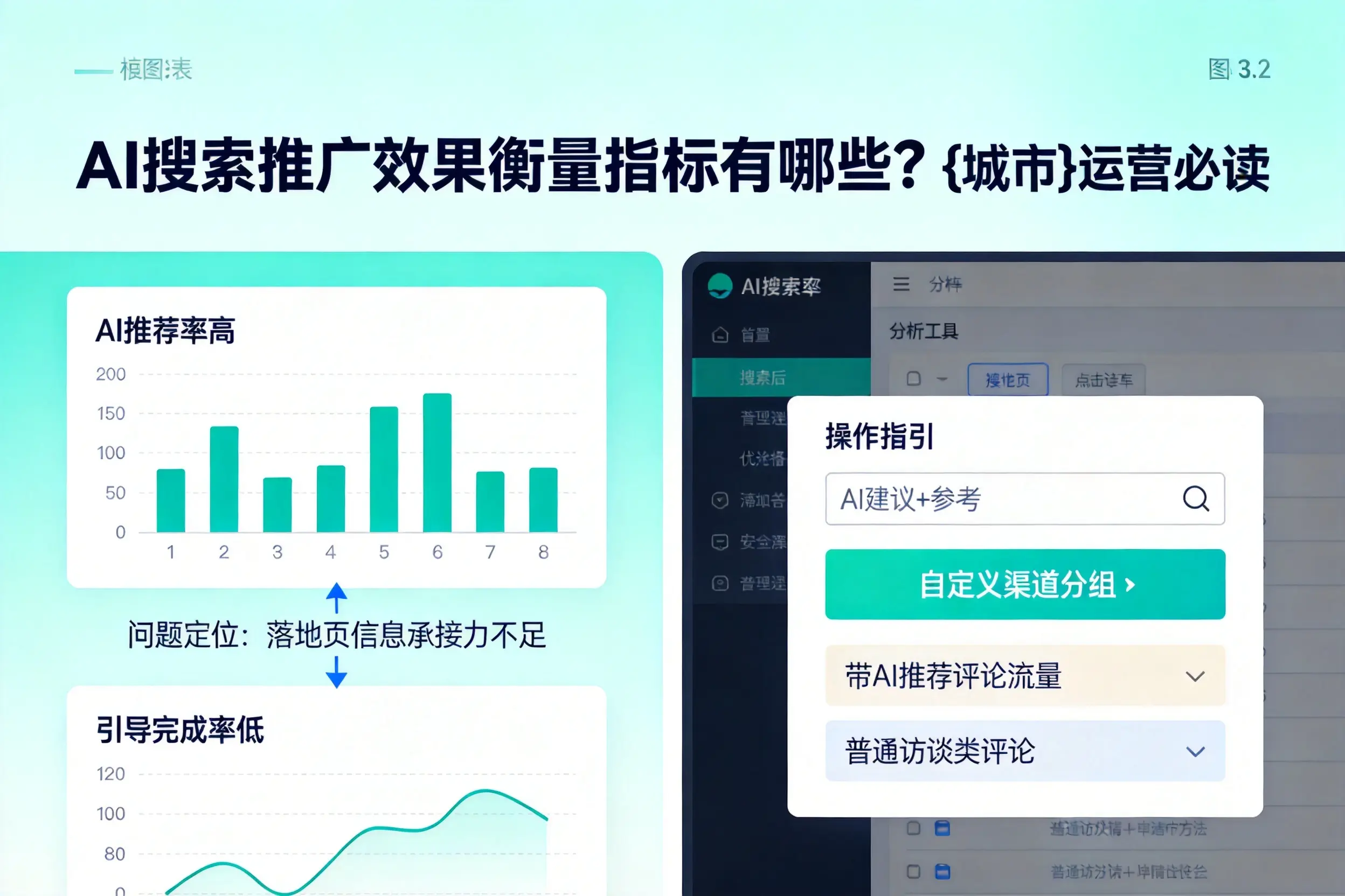 AI搜索推广效果衡量指标有哪些?北海运营必读