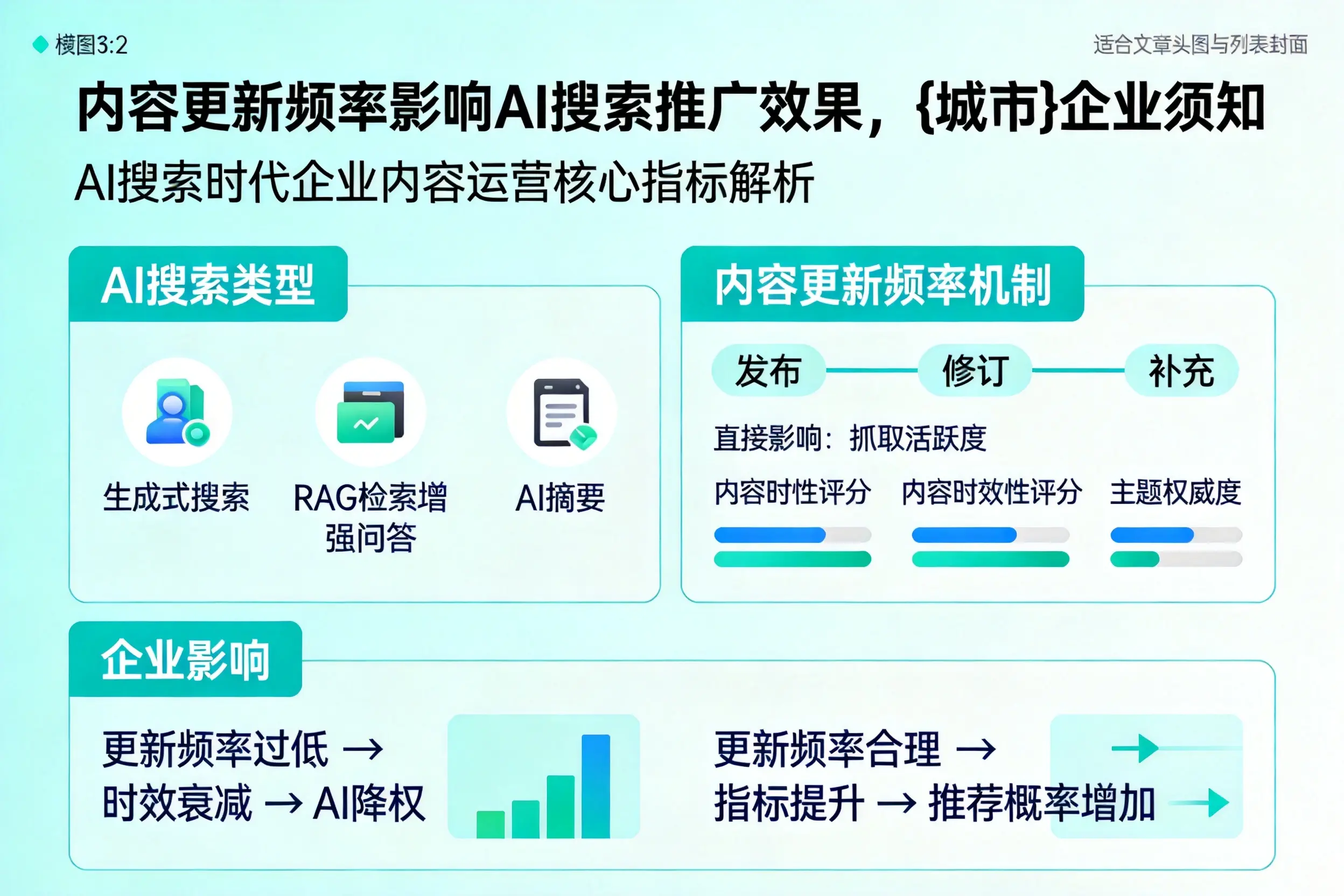 内容更新频率影响AI搜索推广效果,北海企业须知