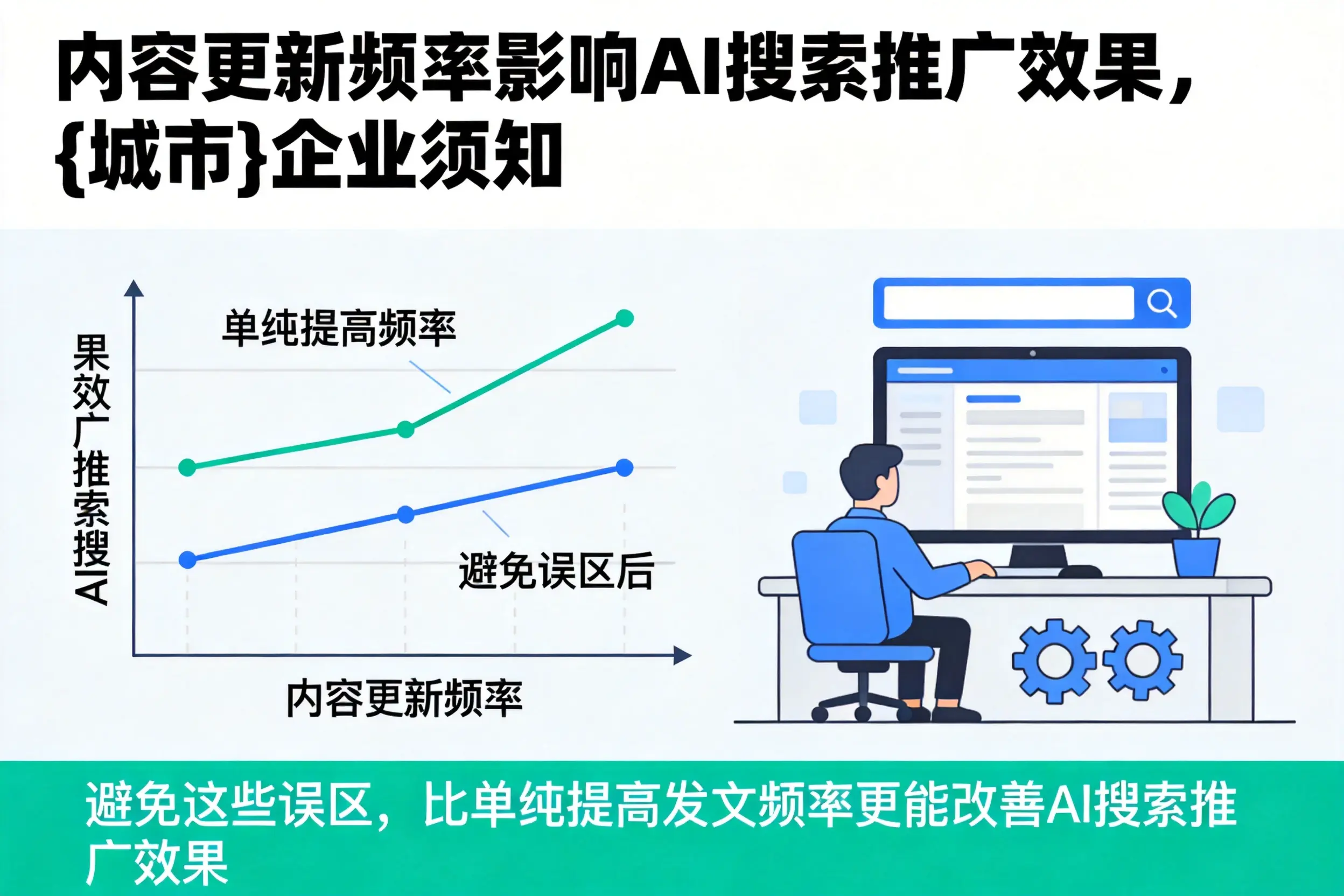 内容更新频率影响AI搜索推广效果,北海企业须知
