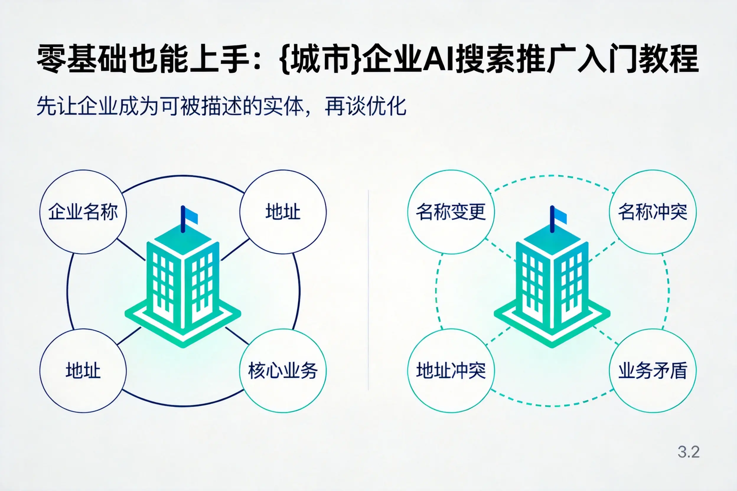 零基础也能上手:北海企业AI搜索推广入门教程