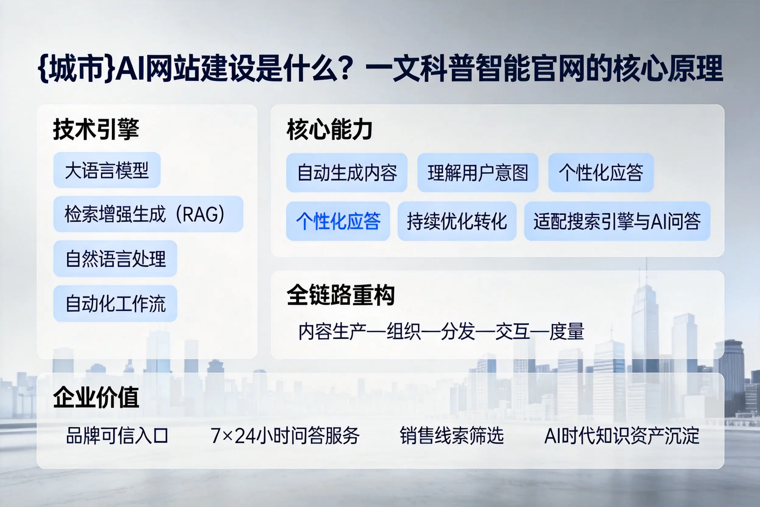 北海AI网站建设是什么?一文科普智能官网的核心原理