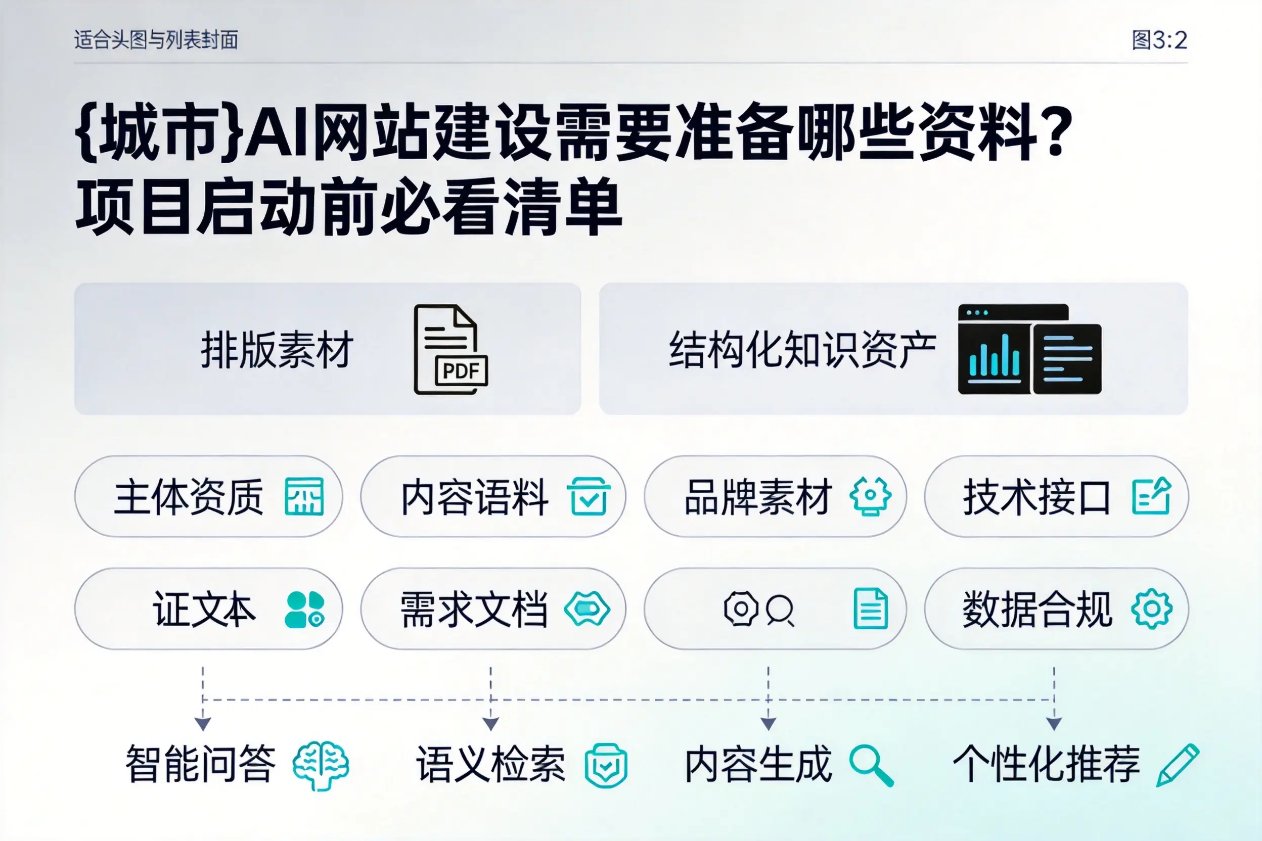 北海AI网站建设需要准备哪些资料?项目启动前必看清单