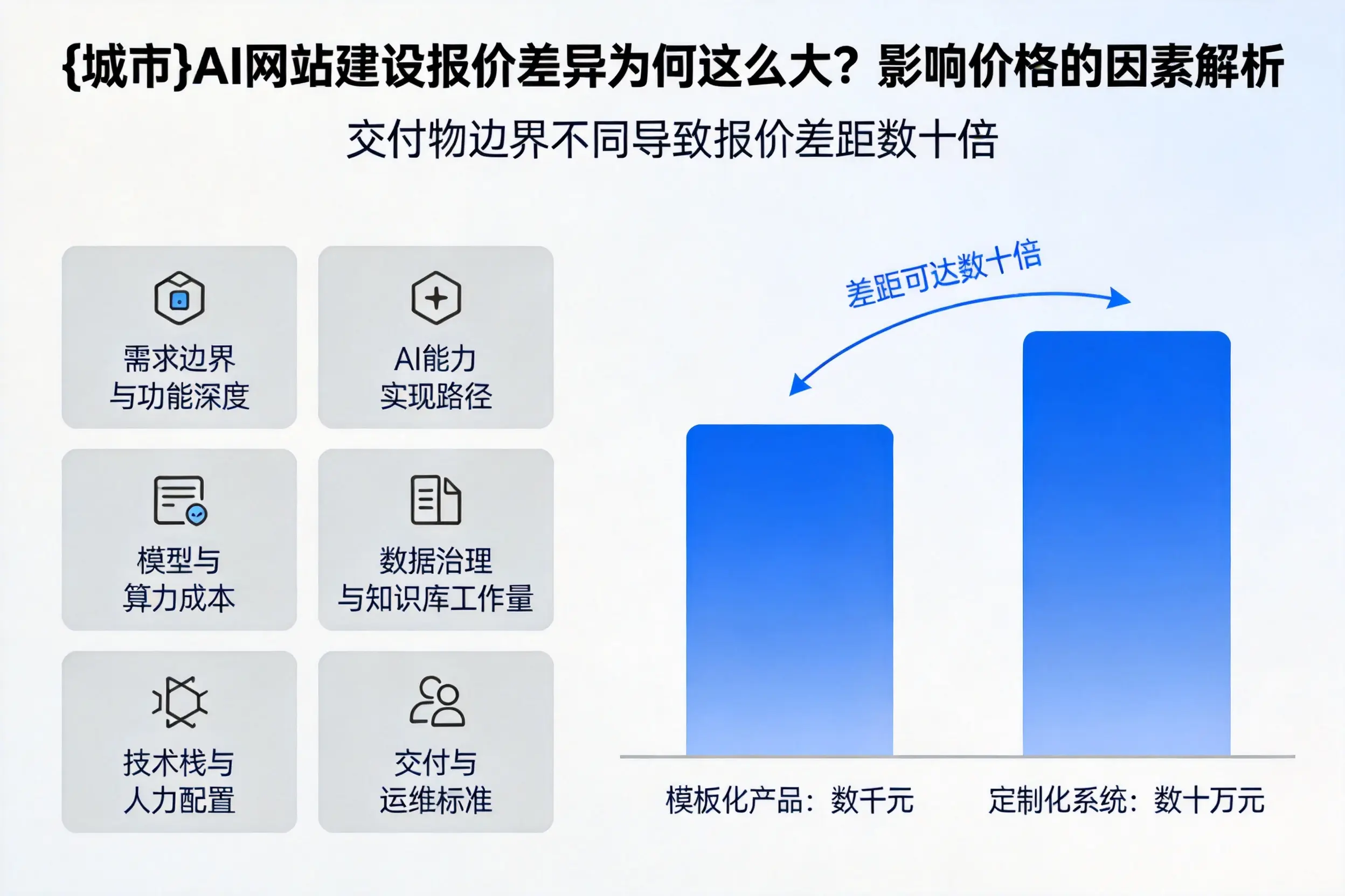 北海AI网站建设报价差异为何这么大?影响价格的因素解析