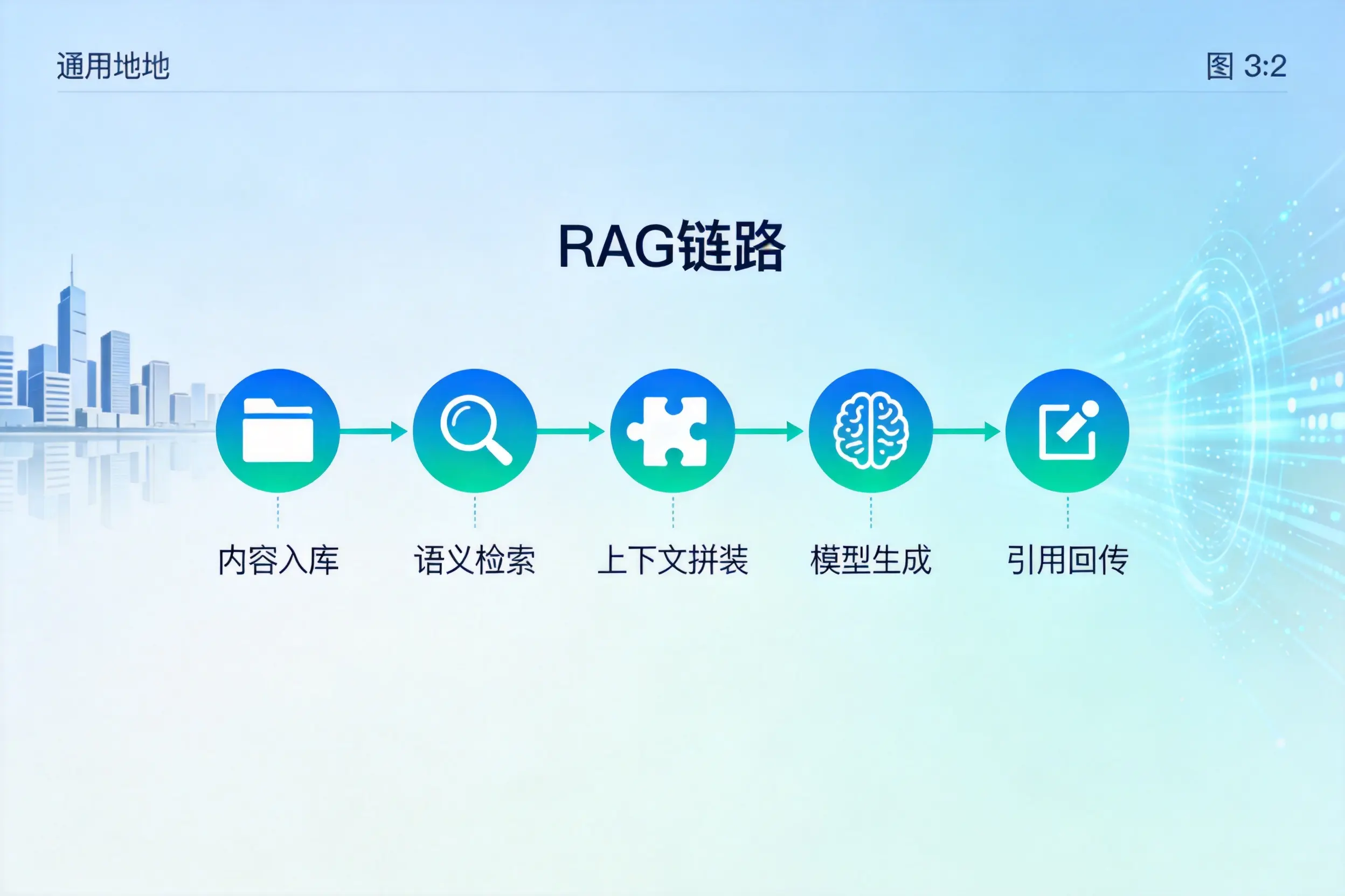 手把手教你北海AI网站建设:搭建智能官网的完整教程