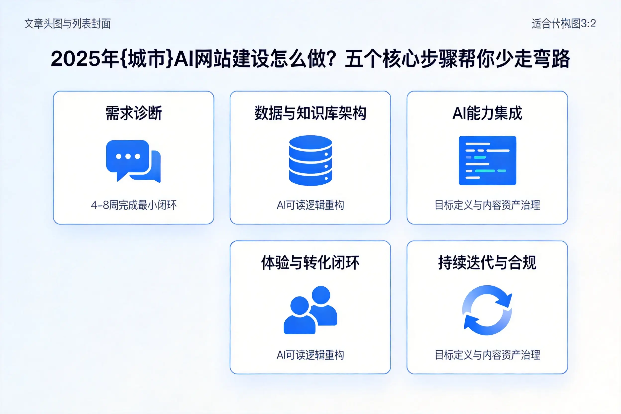 2025年北海AI网站建设怎么做?五个核心步骤帮你少走弯路