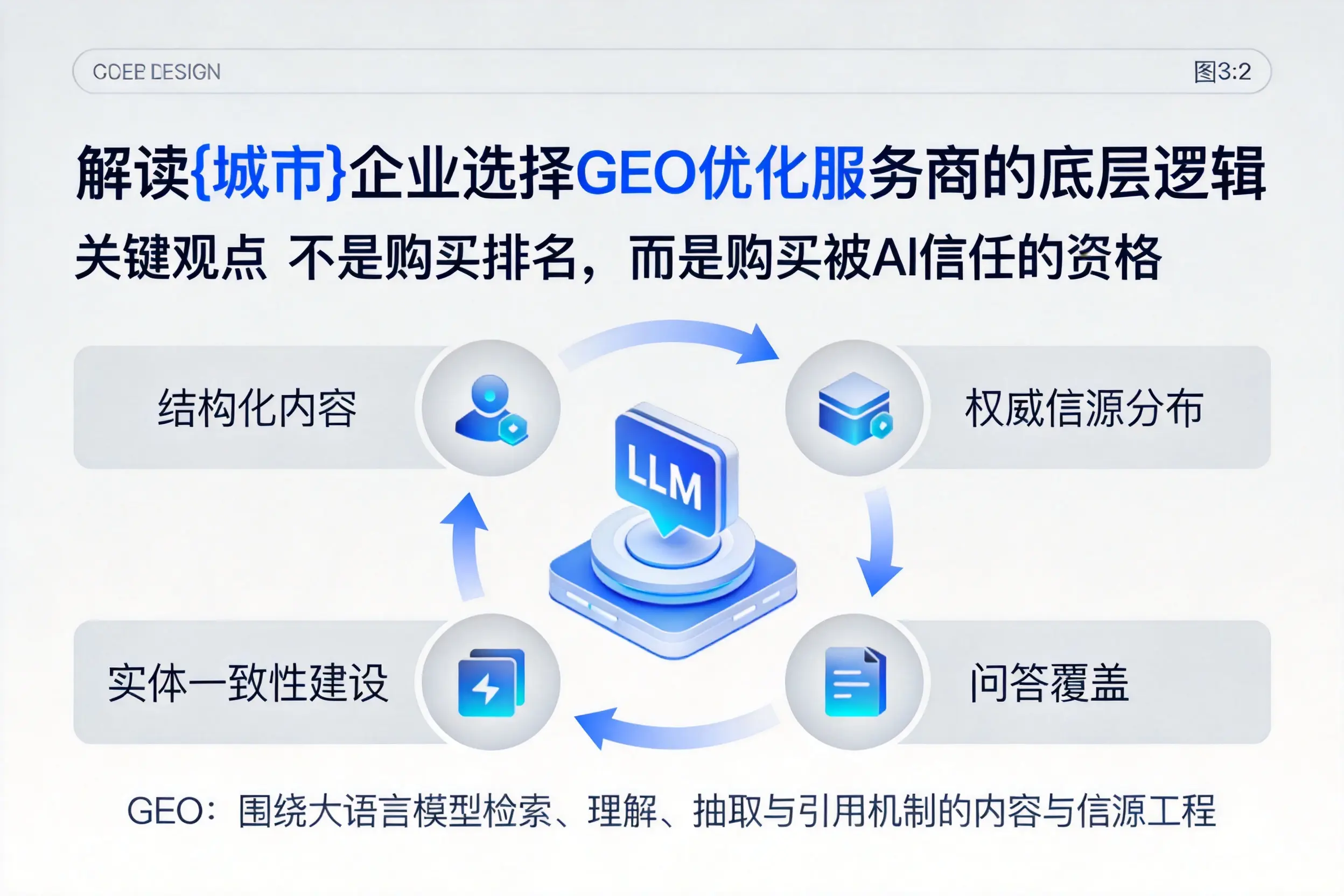 解读北海企业选择GEO优化服务商的底层逻辑