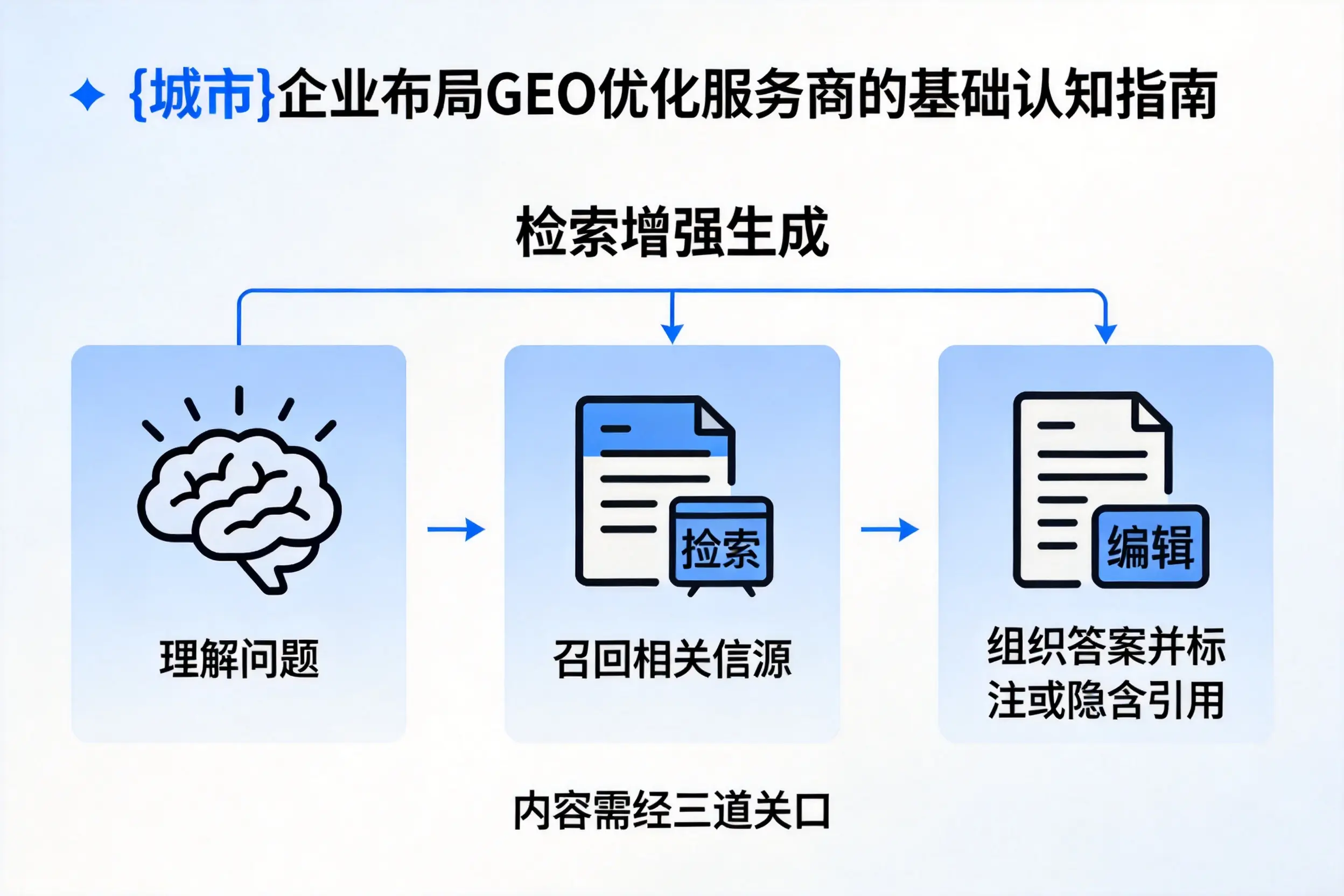 北海企业布局GEO优化服务商的基础认知指南