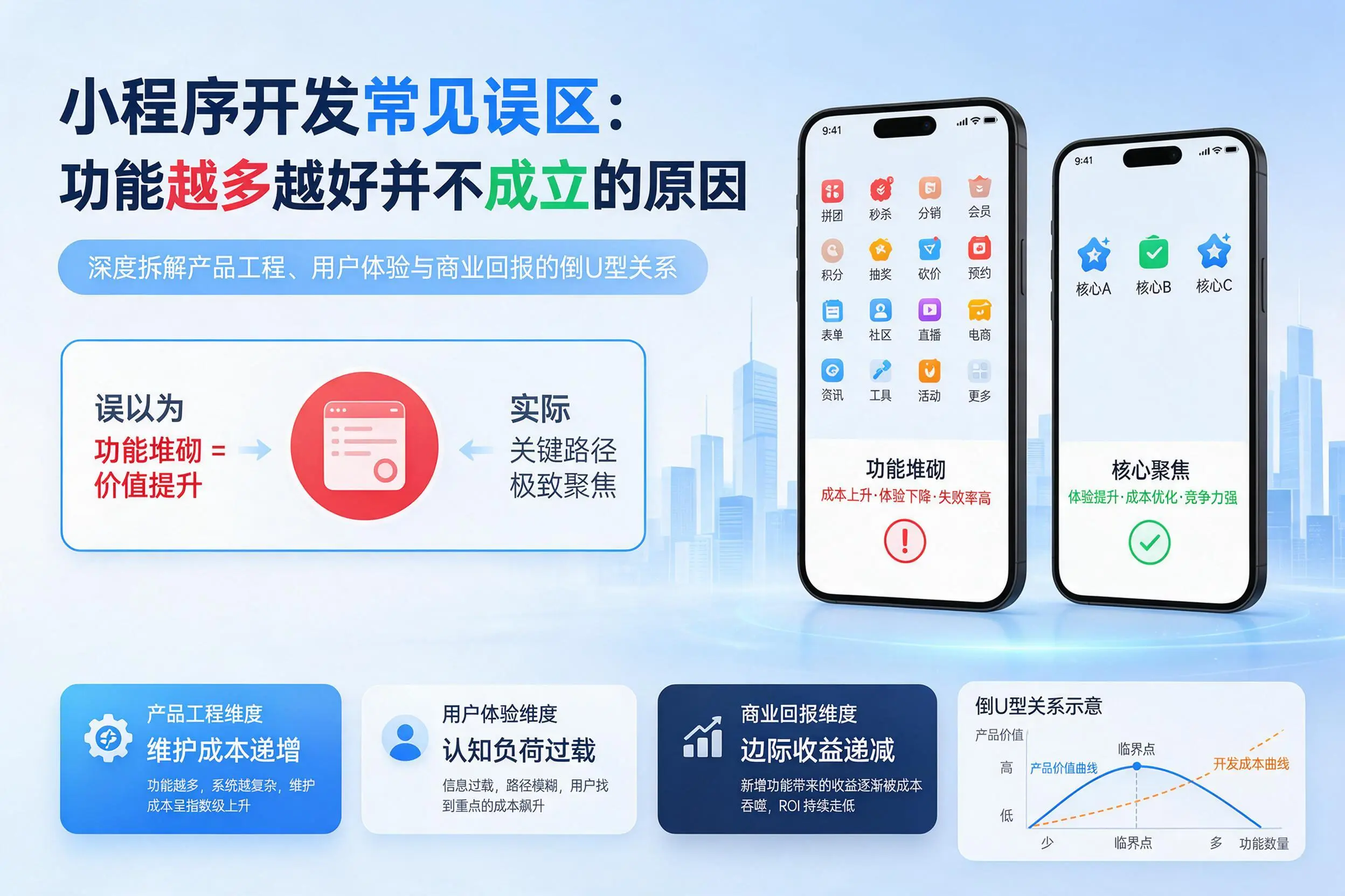 北海小程序开发常见误区：功能越多越好并不成立的原因