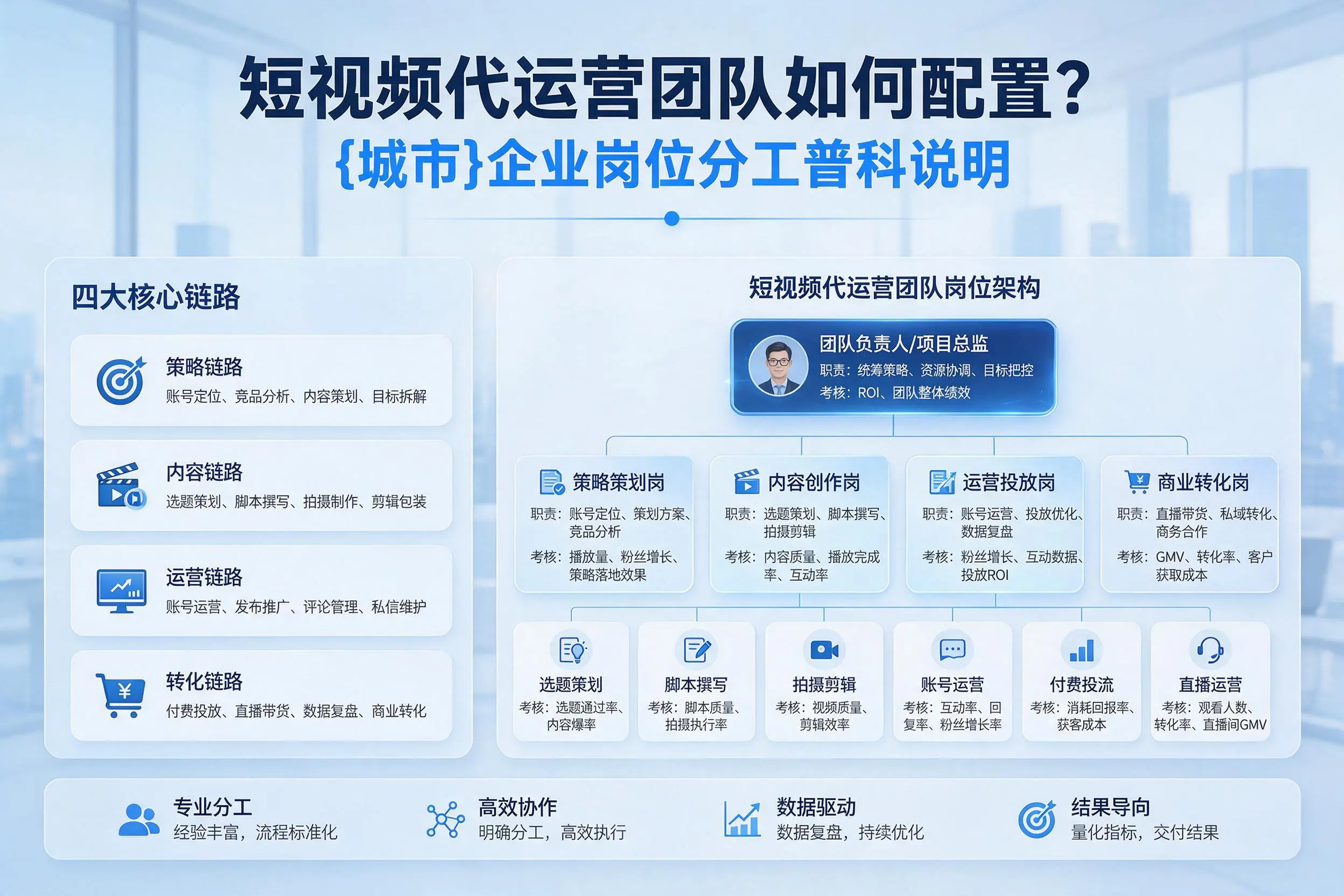 短视频代运营团队如何配置？北海企业岗位分工科普说明