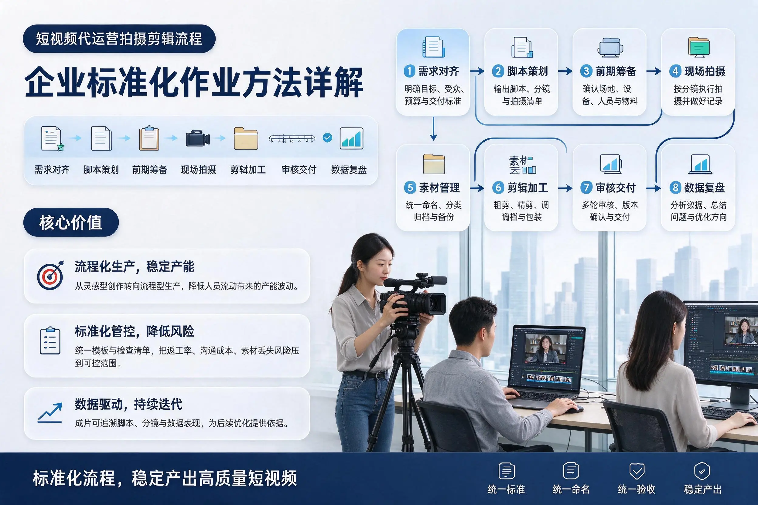 短视频代运营拍摄剪辑流程：北海企业标准化作业方法详解