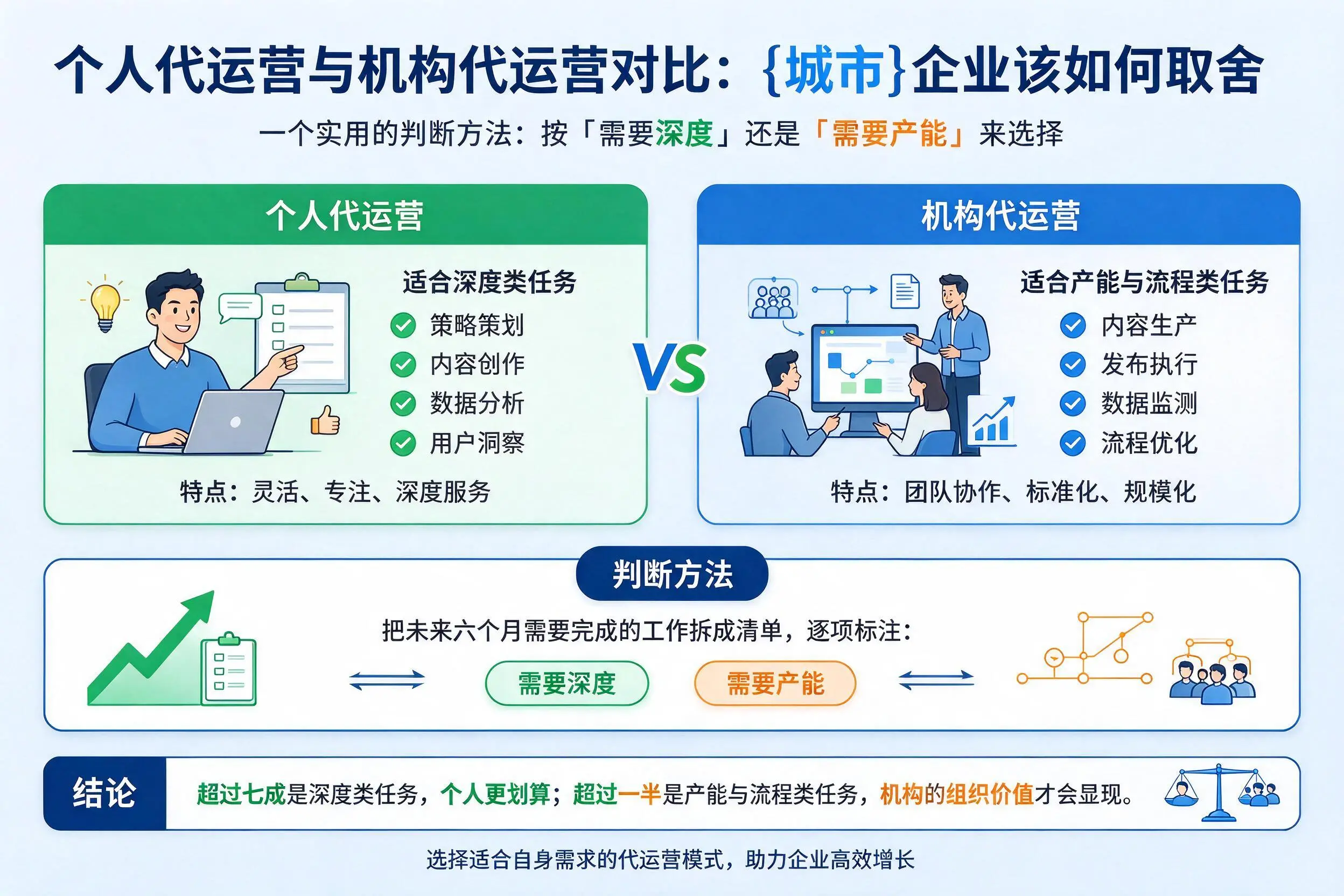 个人代运营与机构代运营对比：北海企业该如何取舍