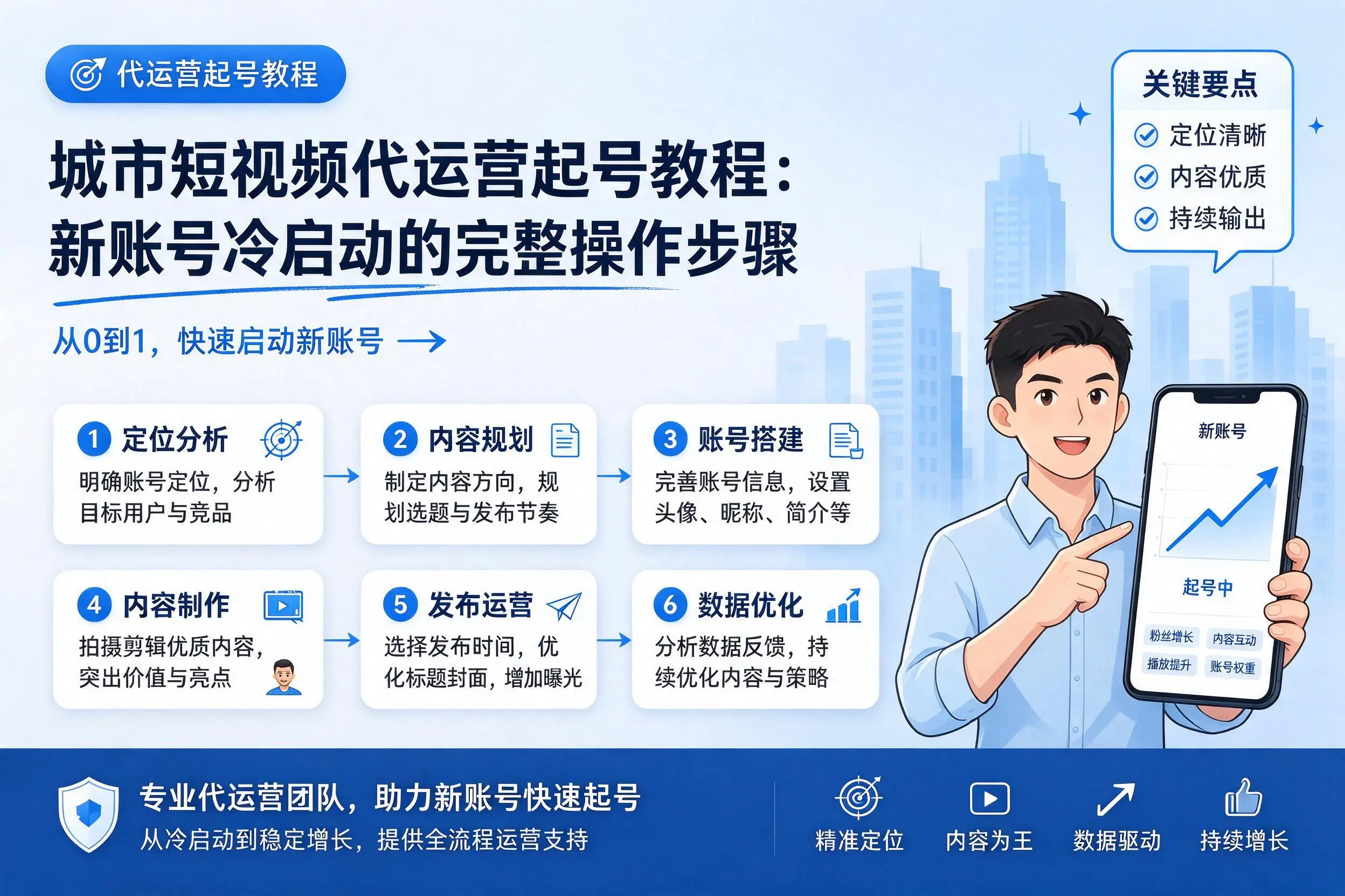 北海短视频代运营起号教程:新账号冷启动的完整操作步骤