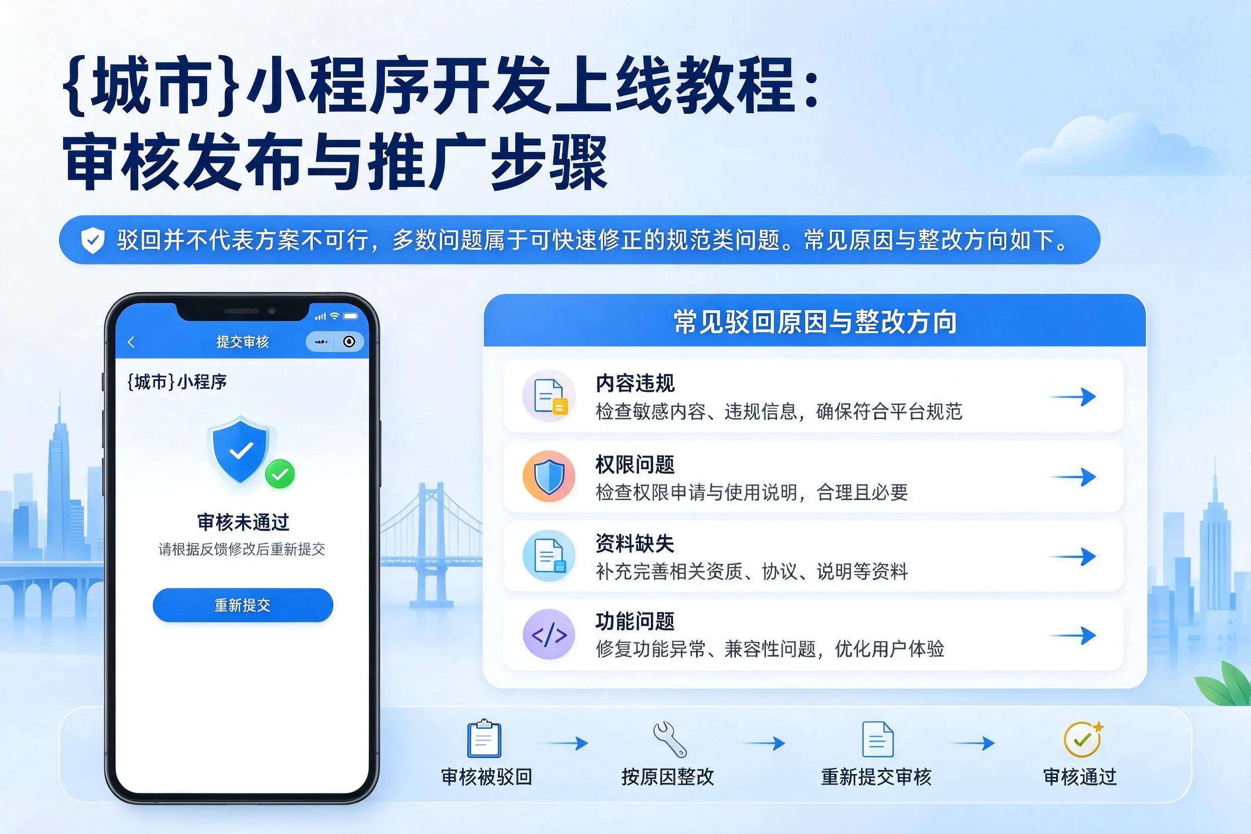 北海小程序开发上线教程：审核发布与推广步骤