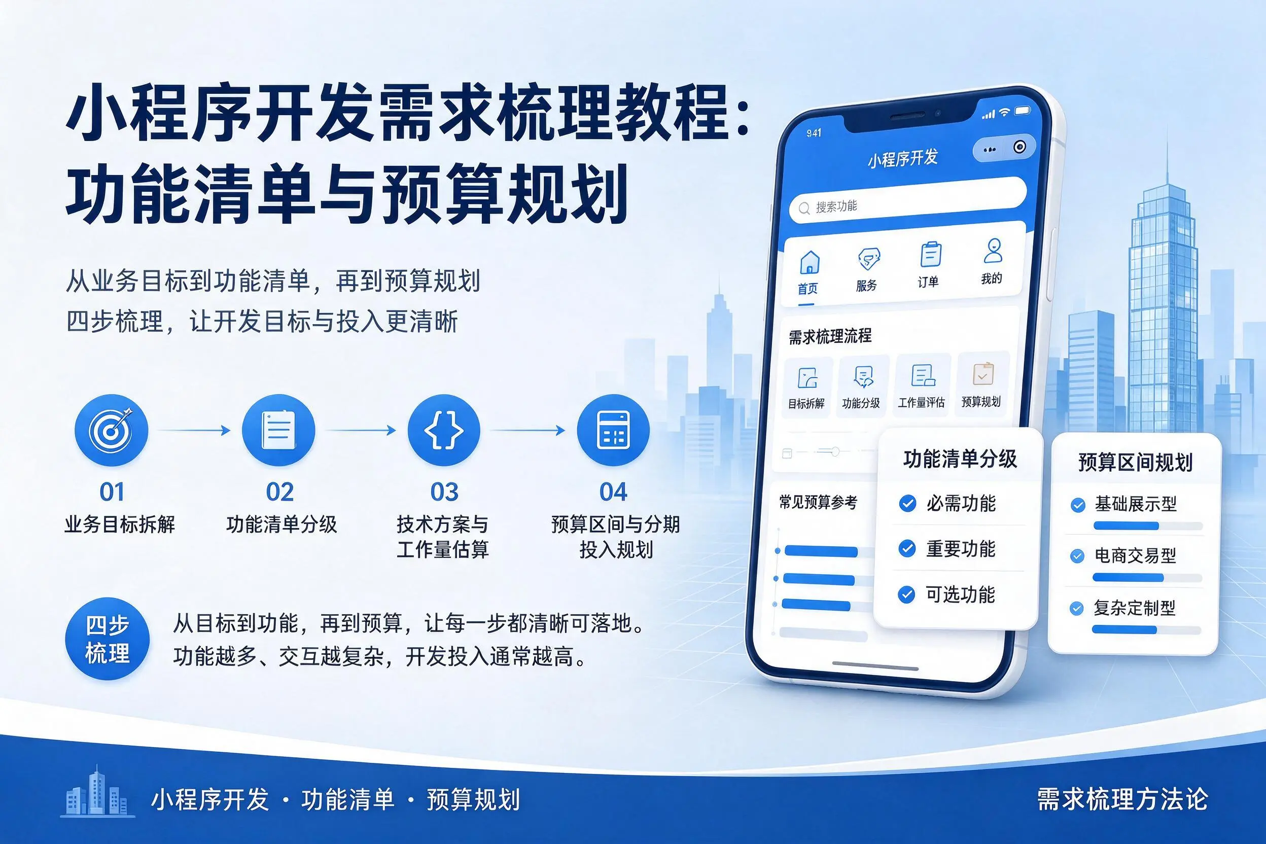 北海小程序开发需求梳理教程:功能清单与预算规划