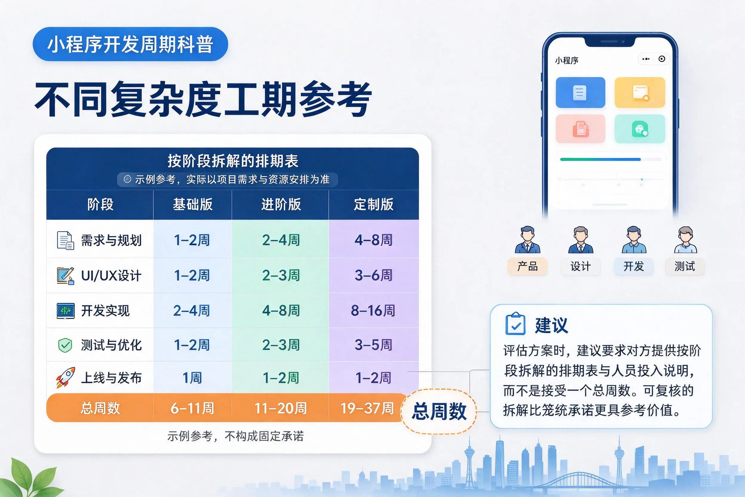北海小程序开发周期科普：不同复杂度工期参考