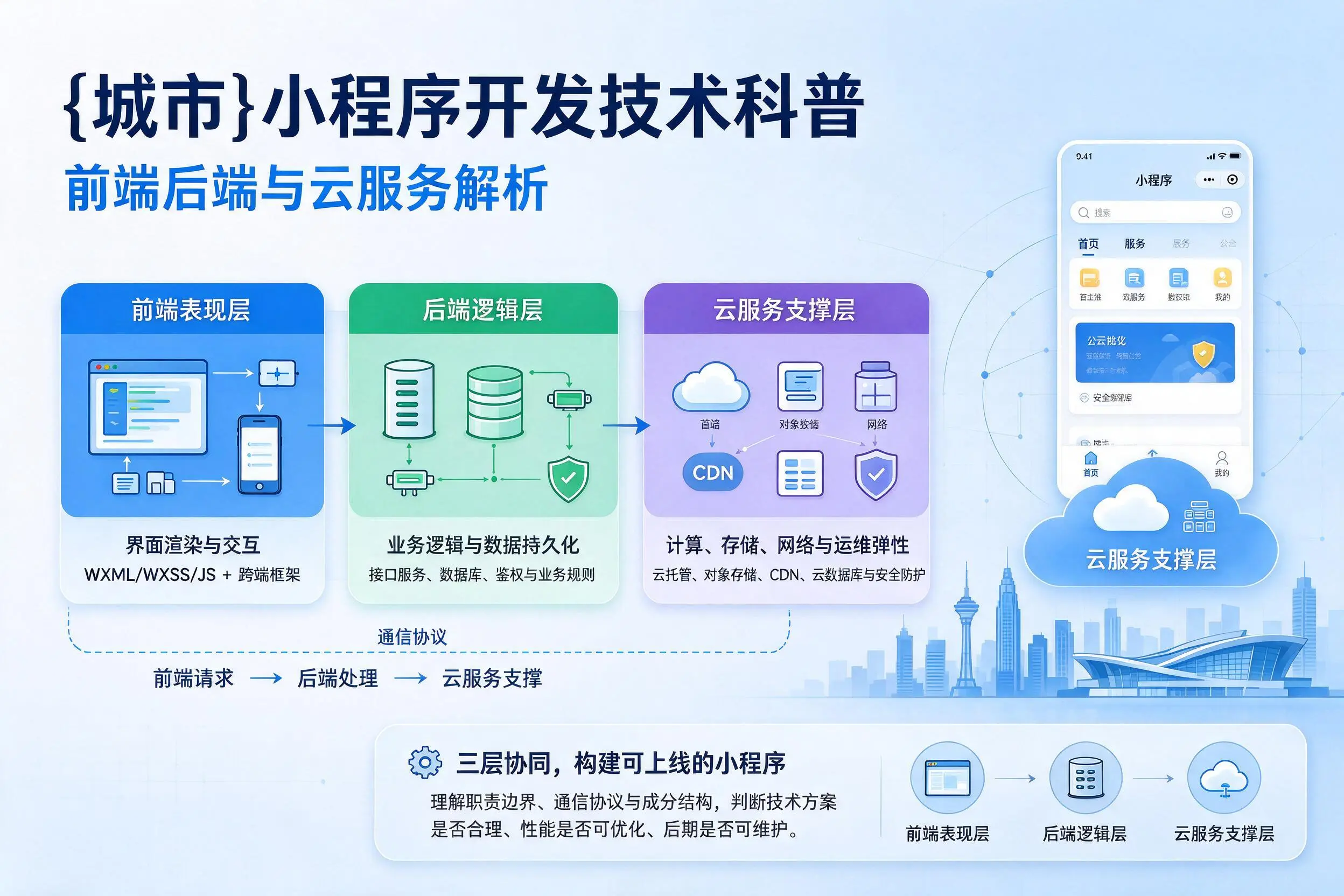 北海小程序开发技术科普:前端后端与云服务解析