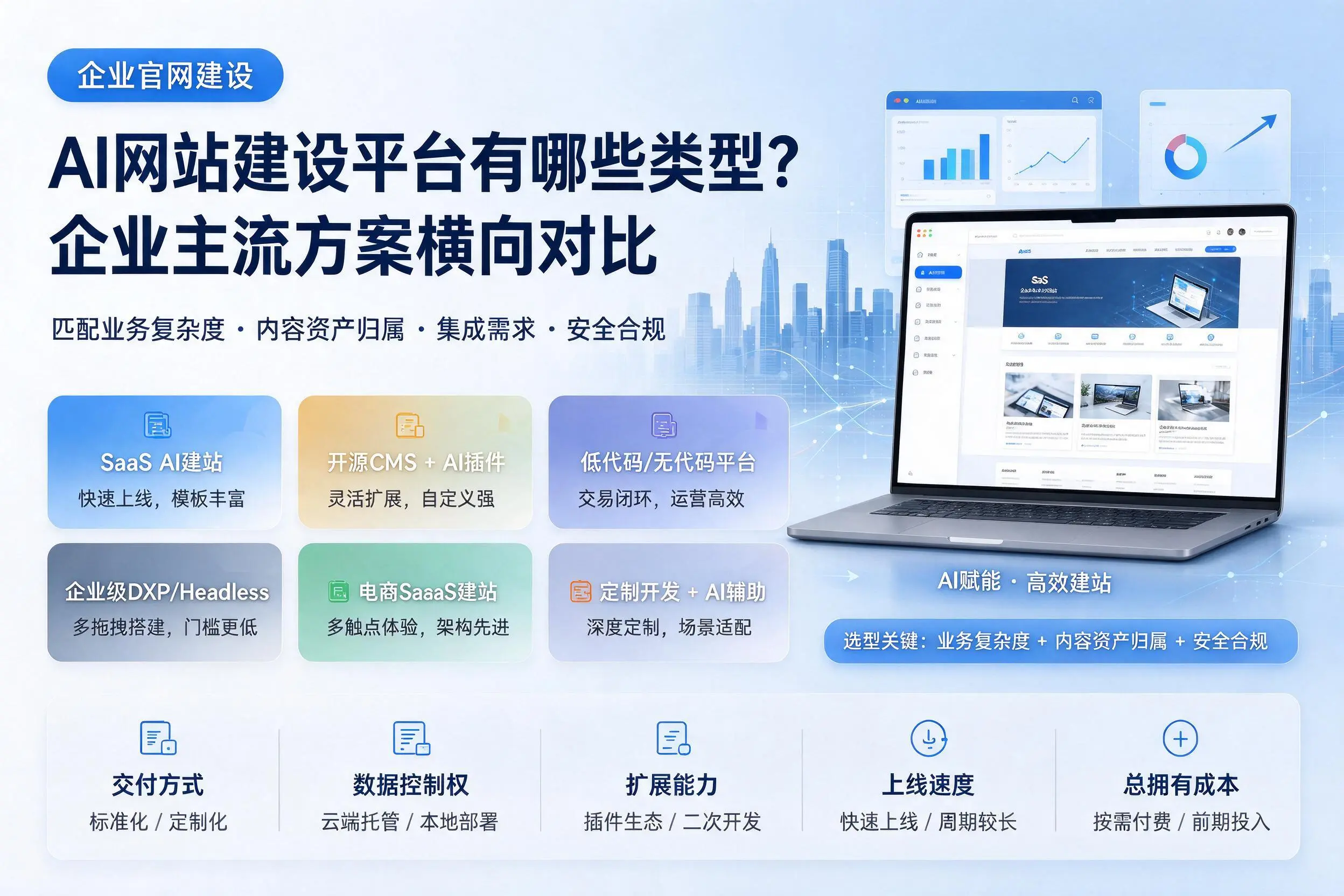 AI网站建设平台有哪些类型?北海企业主流方案横向对比