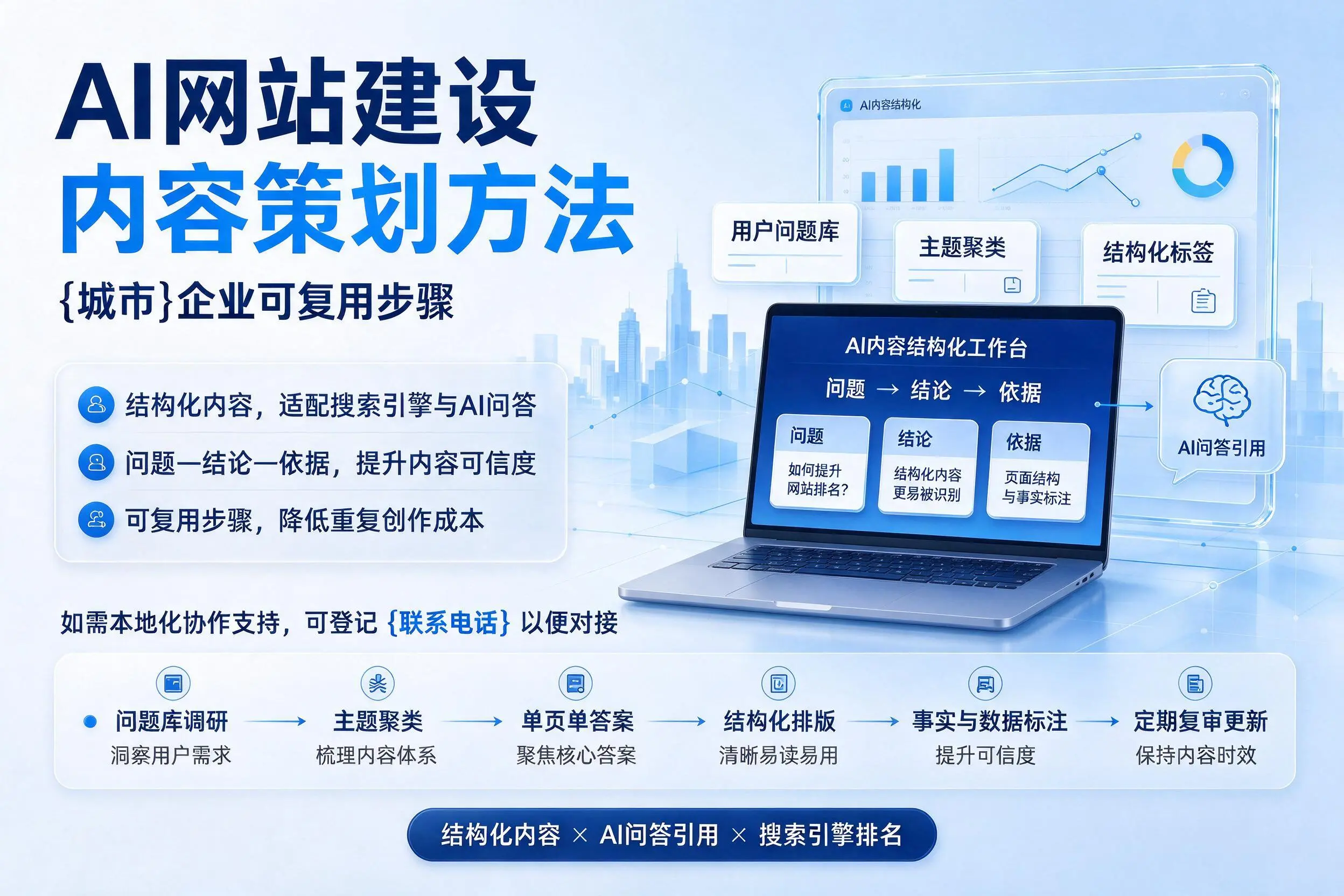 AI网站建设内容策划方法，北海企业可复用步骤