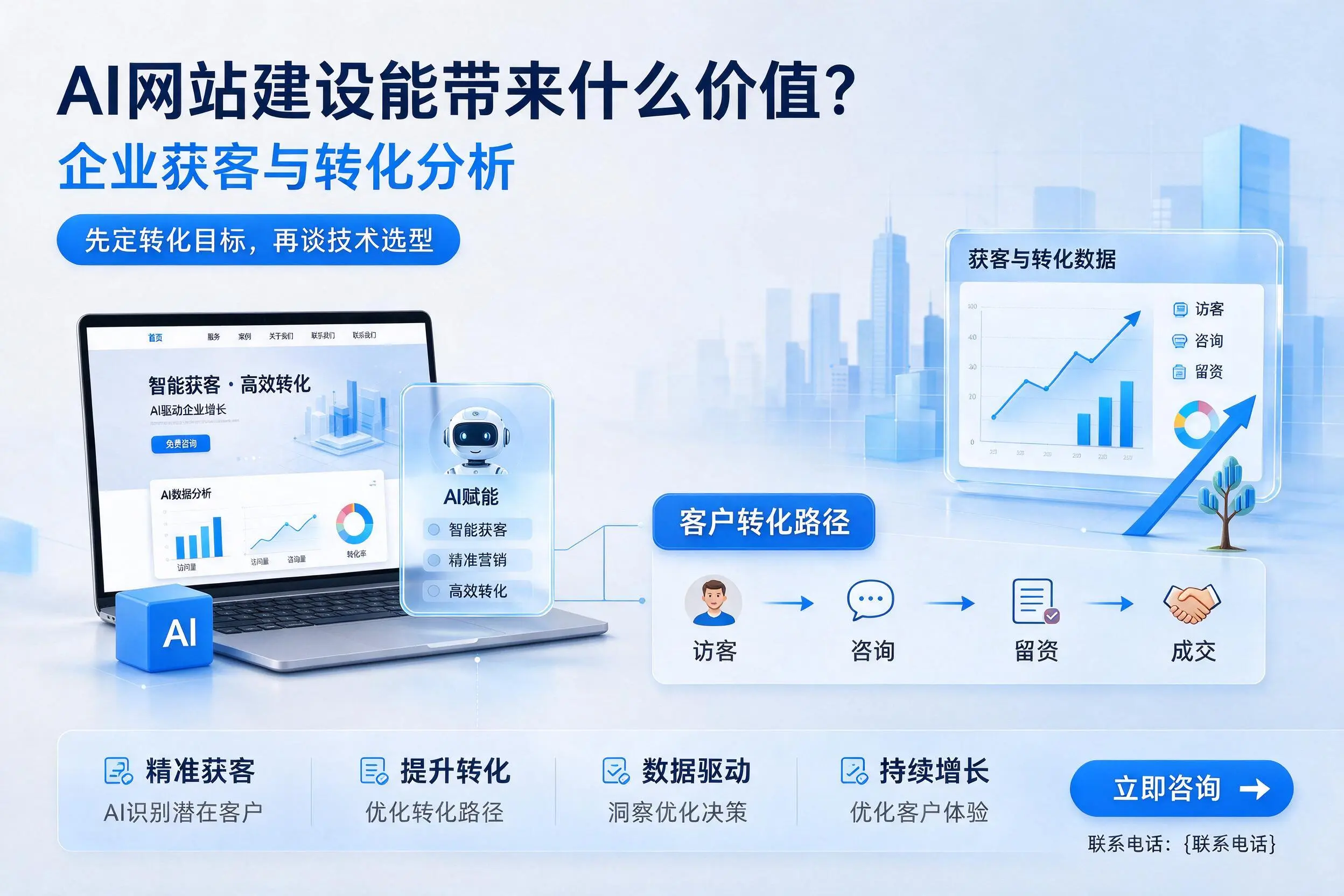 AI网站建设能带来什么价值？北海企业获客与转化分析