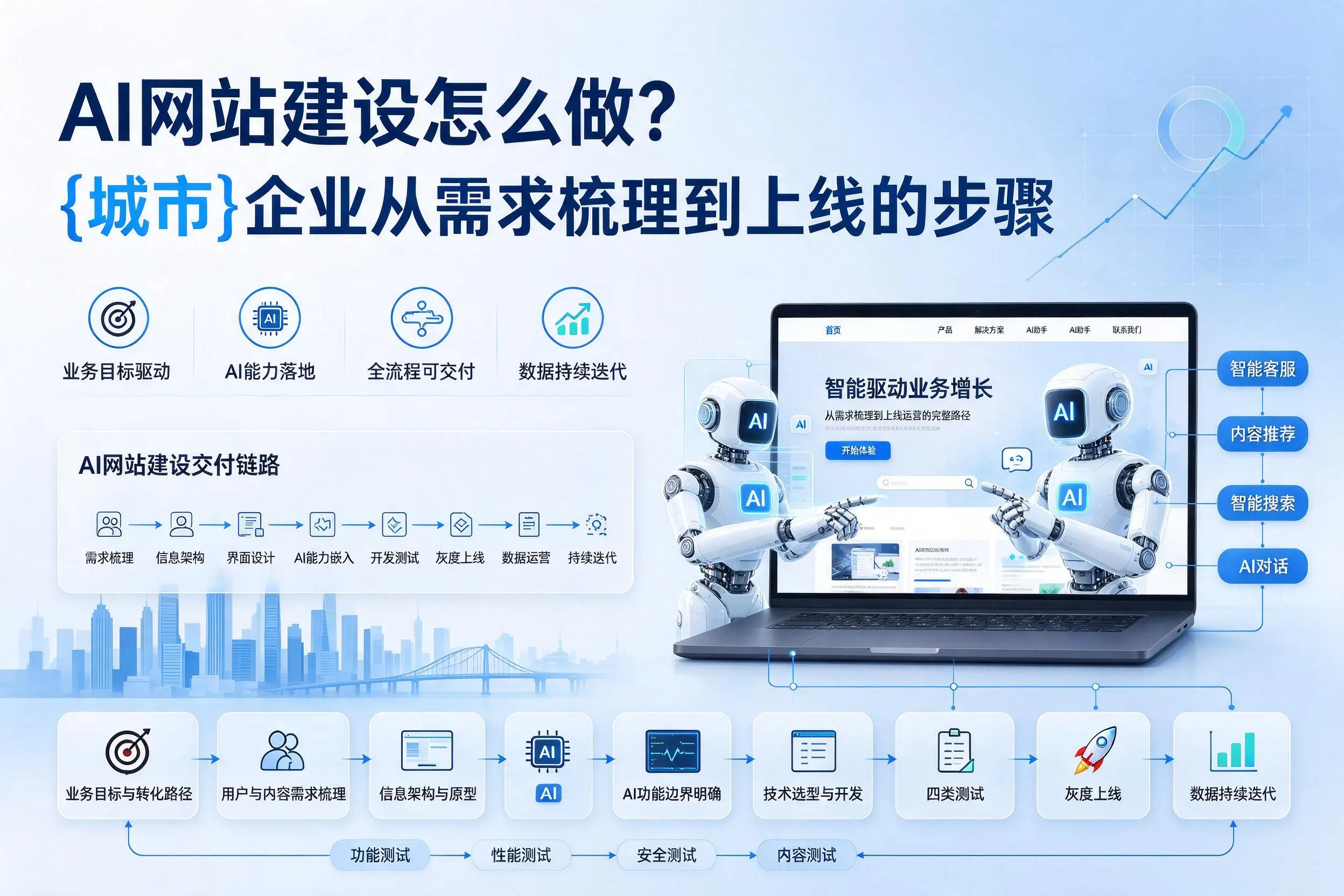 AI网站建设怎么做？北海企业从需求梳理到上线的步骤