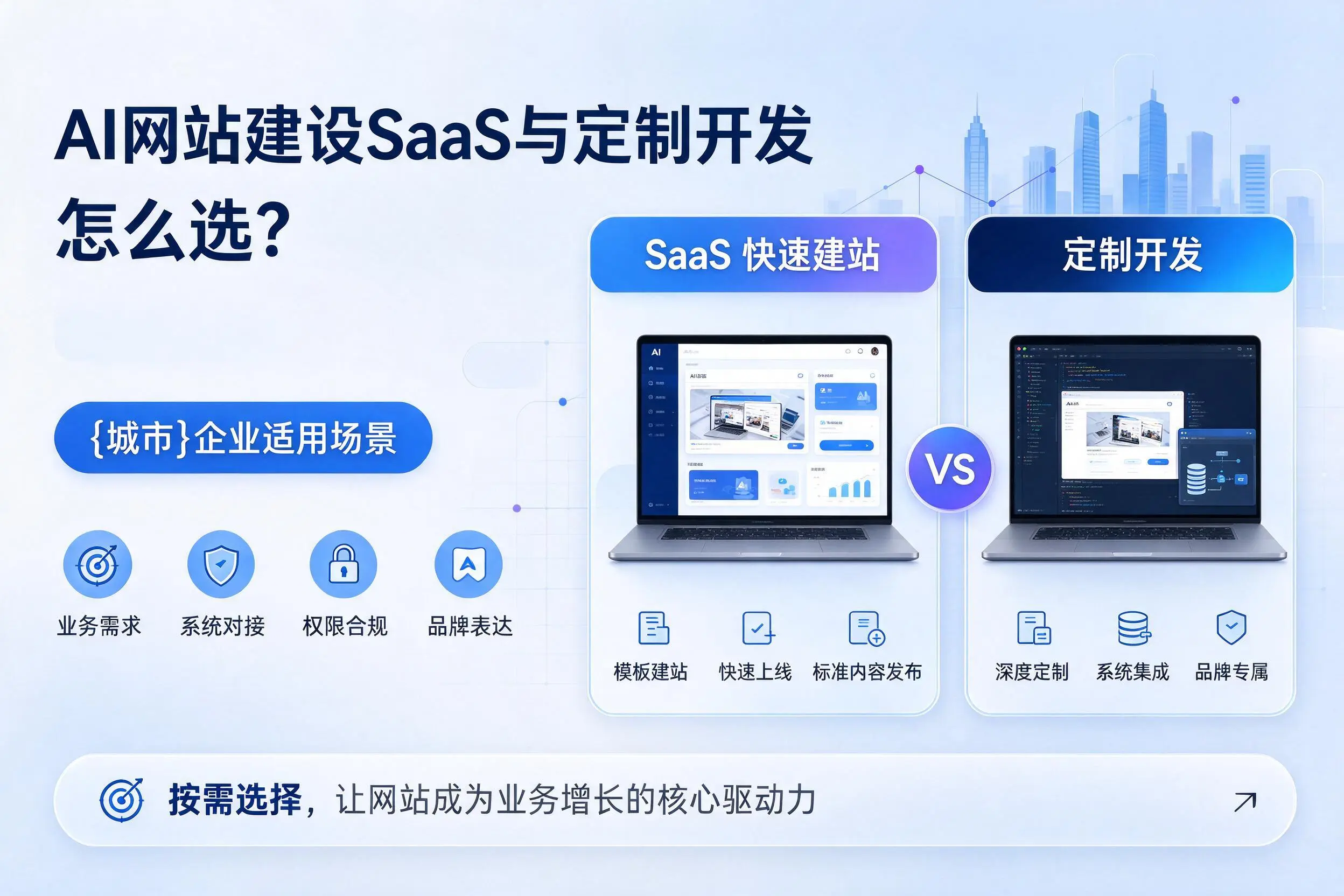 AI网站建设SaaS与定制开发怎么选？北海企业适用场景
