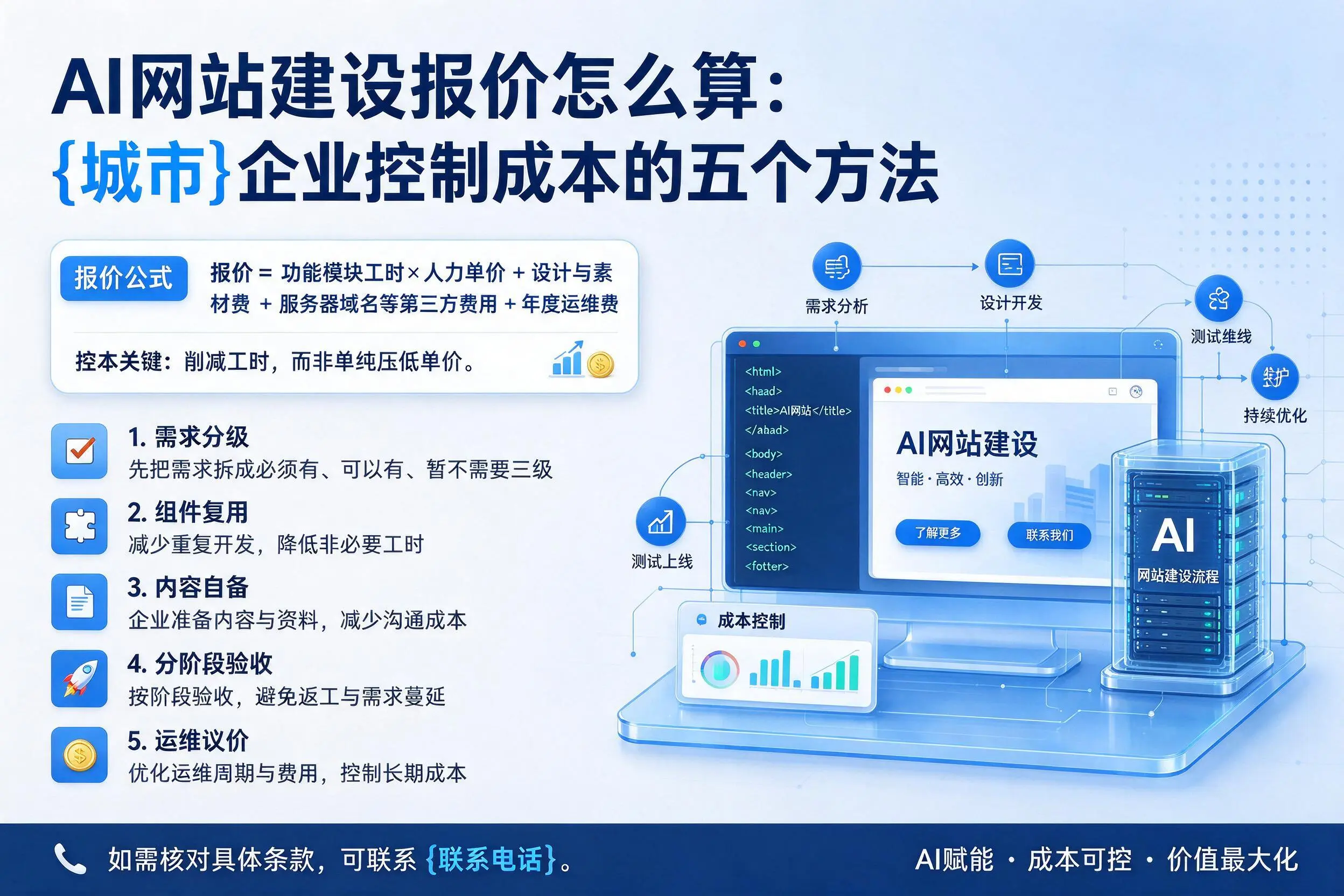 AI网站建设报价怎么算：北海企业控制成本的五个方法