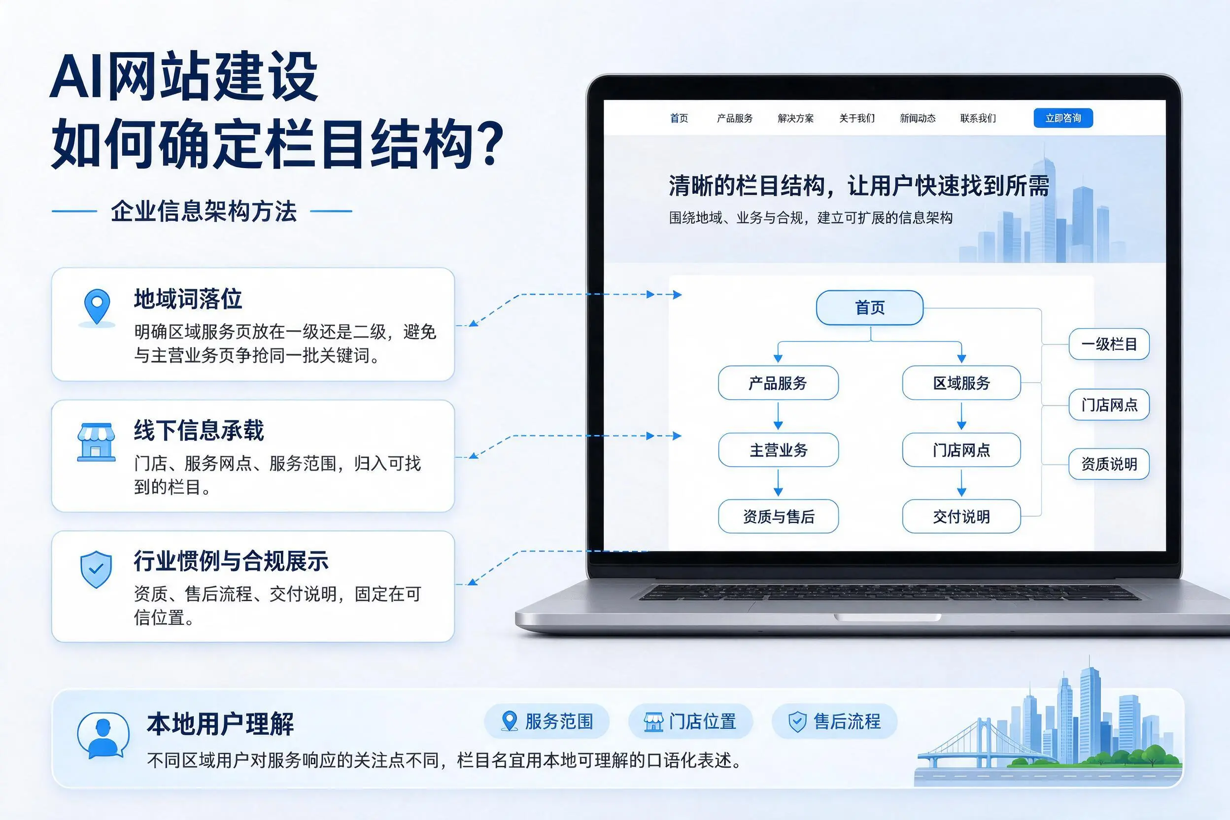 AI网站建设如何确定栏目结构？北海企业信息架构方法