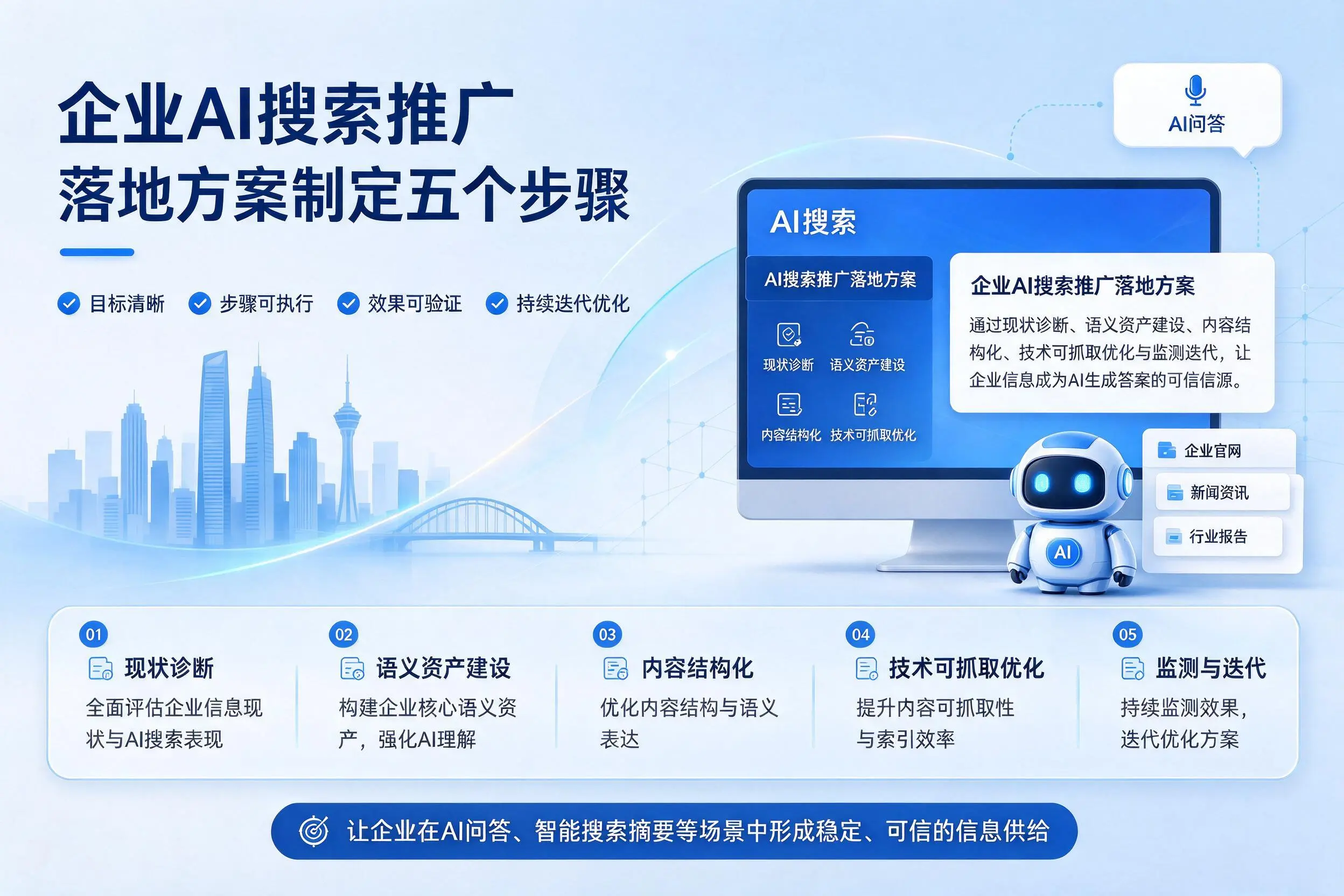 北海企业AI搜索推广落地方案制定五个步骤
