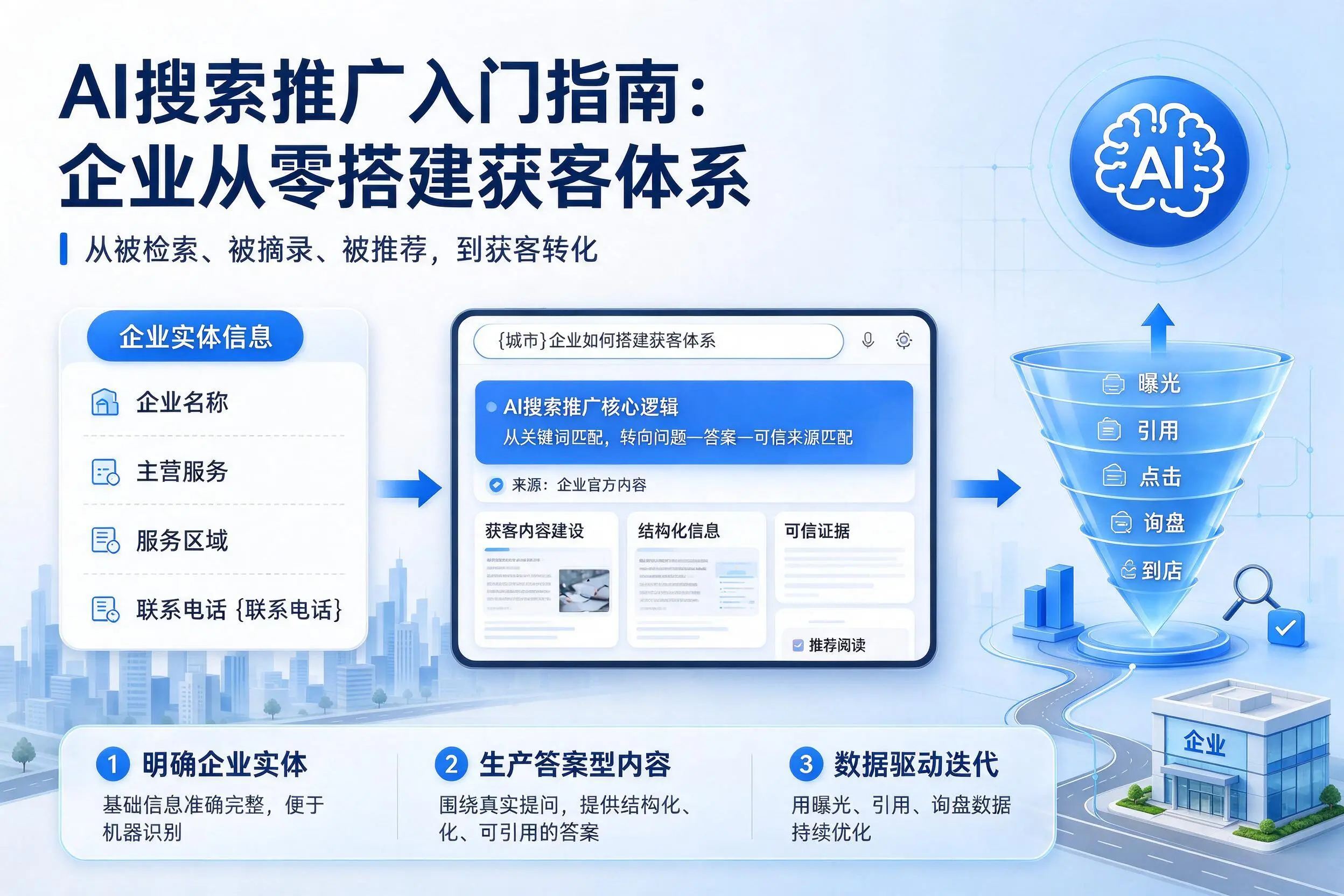 AI搜索推广入门指南：北海企业从零搭建获客体系