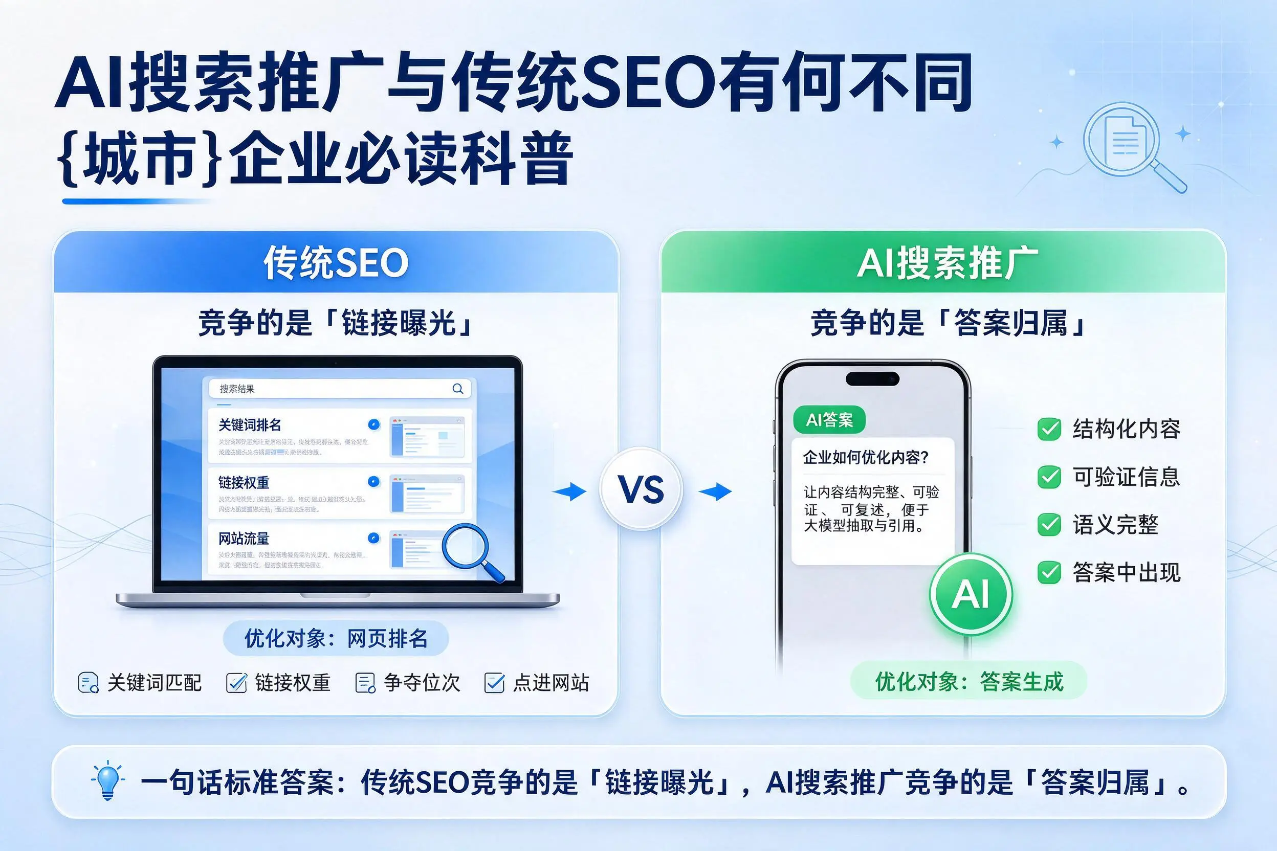 AI搜索推广与传统SEO有何不同，北海企业必读科普