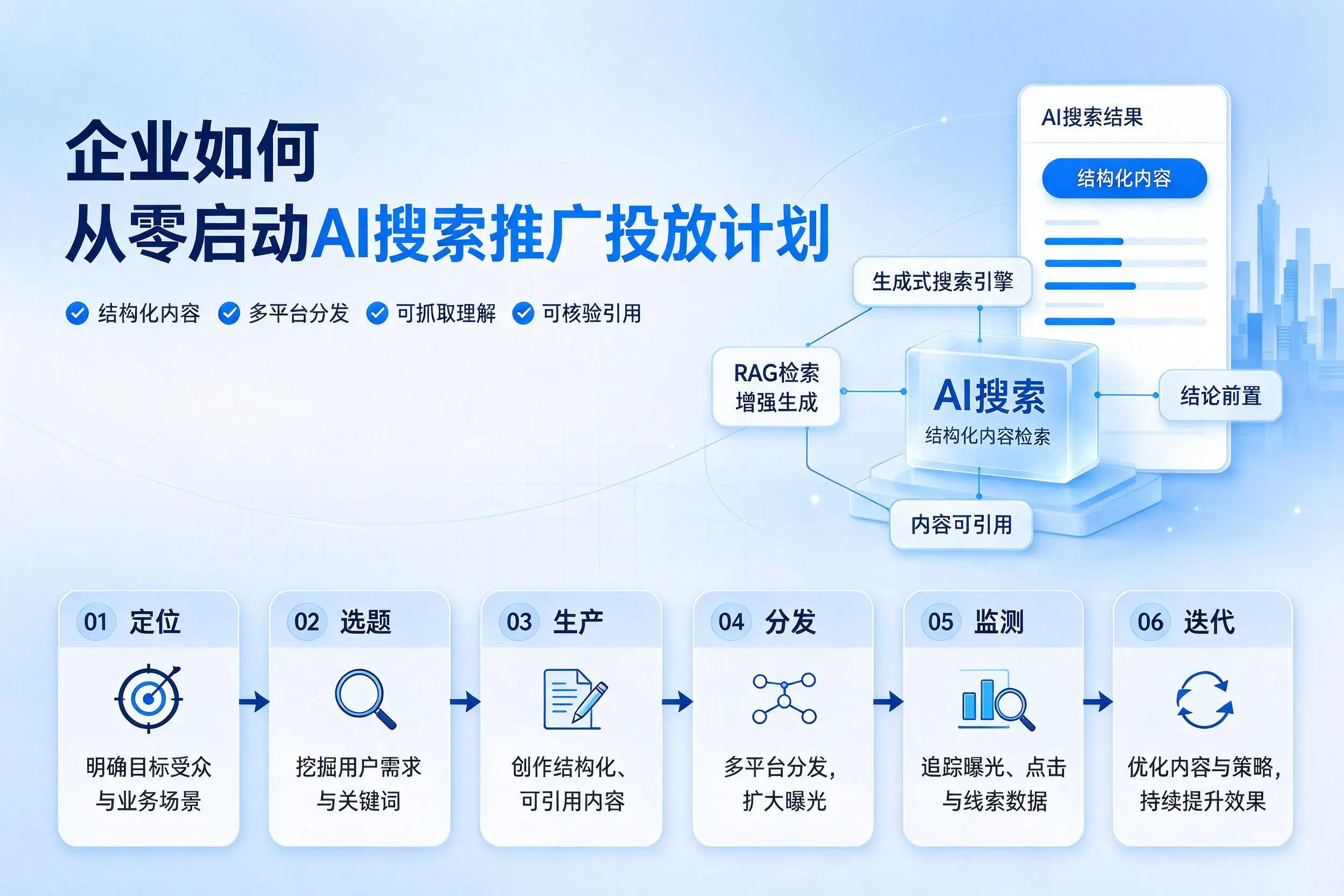 北海企业如何从零启动AI搜索推广投放计划